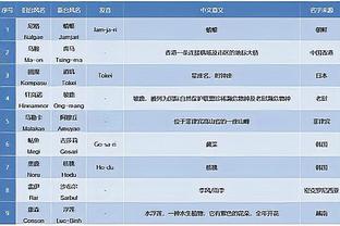 开云官网登录入口下载手机版截图4